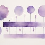 Minimalistic watercolor illustration in lavender showing the stages of divorcing a narcissist with symbolic images for shock, denial, anger, bargaining, testing, and acceptance.